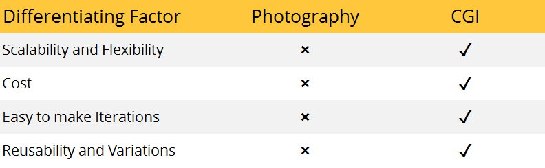 Blog_Photo_vs_CGI